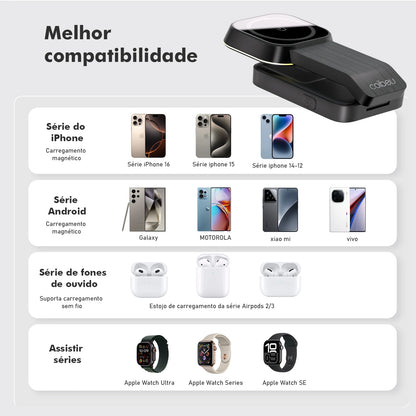 Magsafe, Induction Charger, Iphone Charger, Iphone Induction Charger, Induction Charger, Magsafe Charger