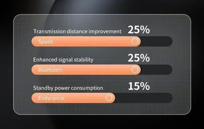 TWS Earphones Wireless